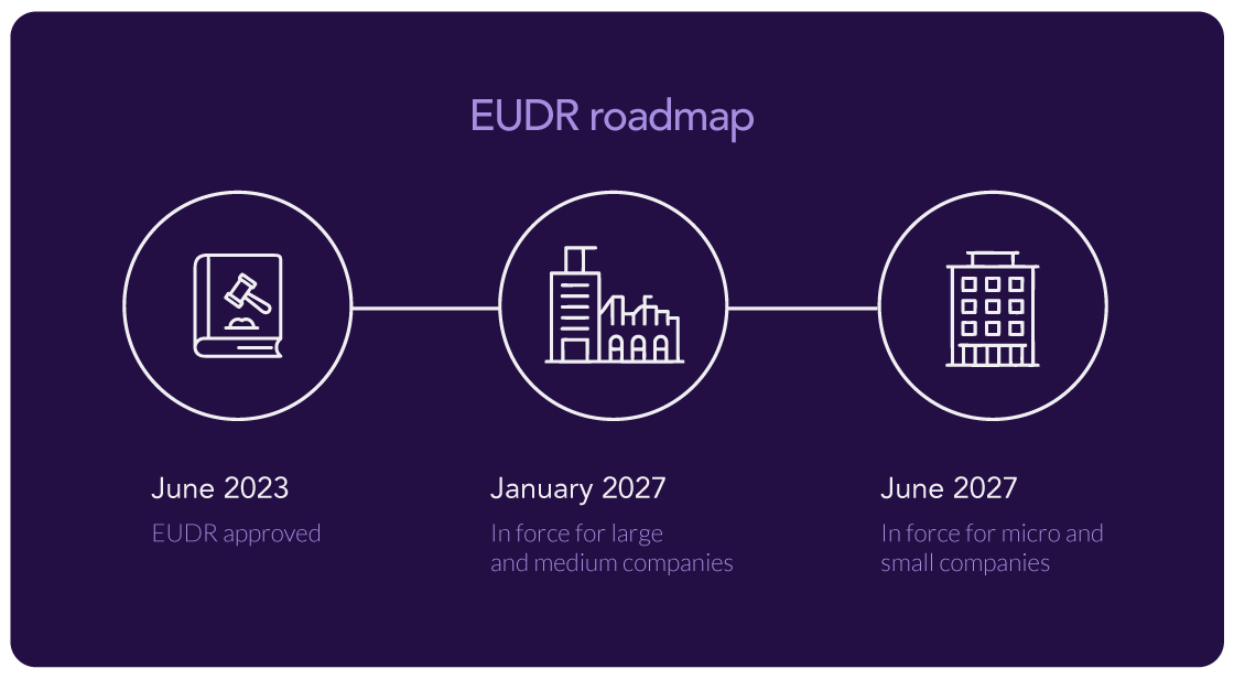 EUDR roadmap