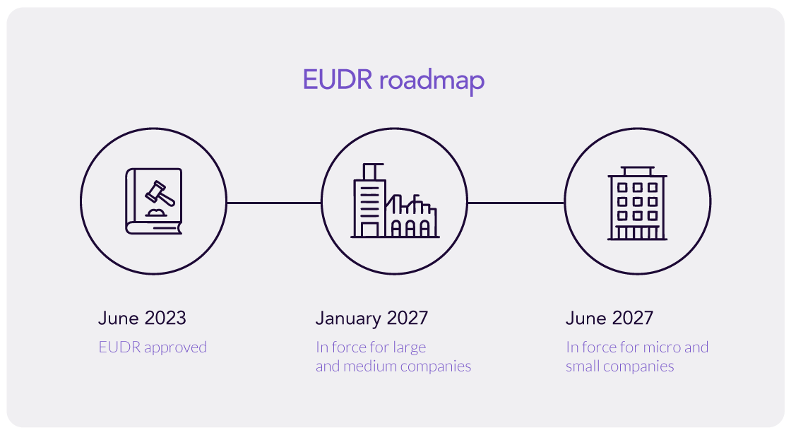 EUDR roadmap